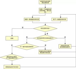 網(wǎng)絡(luò)工程的基石 深入解析路由信息協(xié)議（RIP）及其應(yīng)用